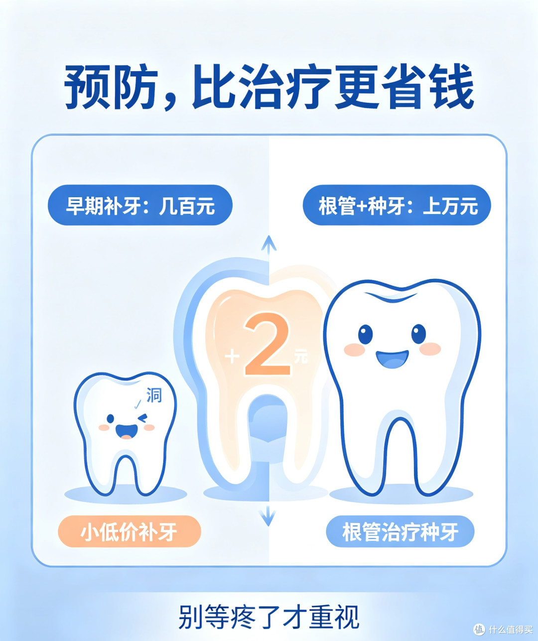 血泪教训!年纪轻轻根管+种牙,才明白护牙才是性价比最高的投资