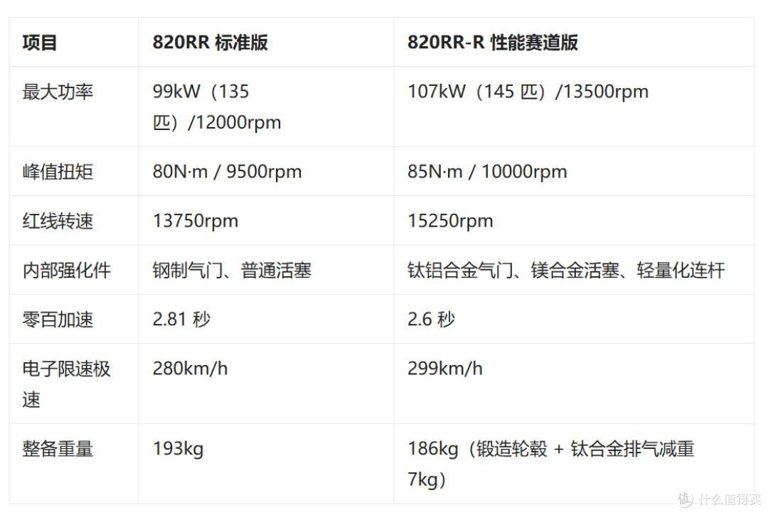 82 岁议员争相提车!赛道封神的张雪机车,普通摩友怎么选?