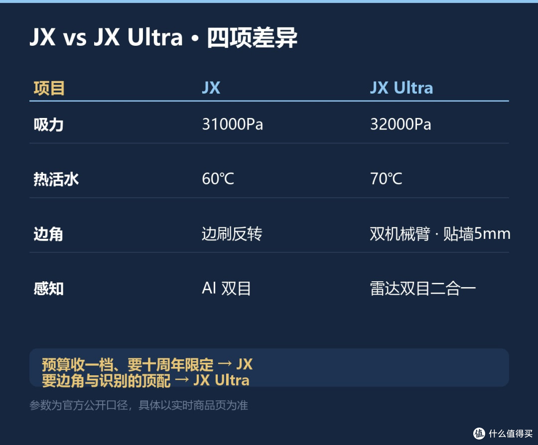 JX对比Ultra