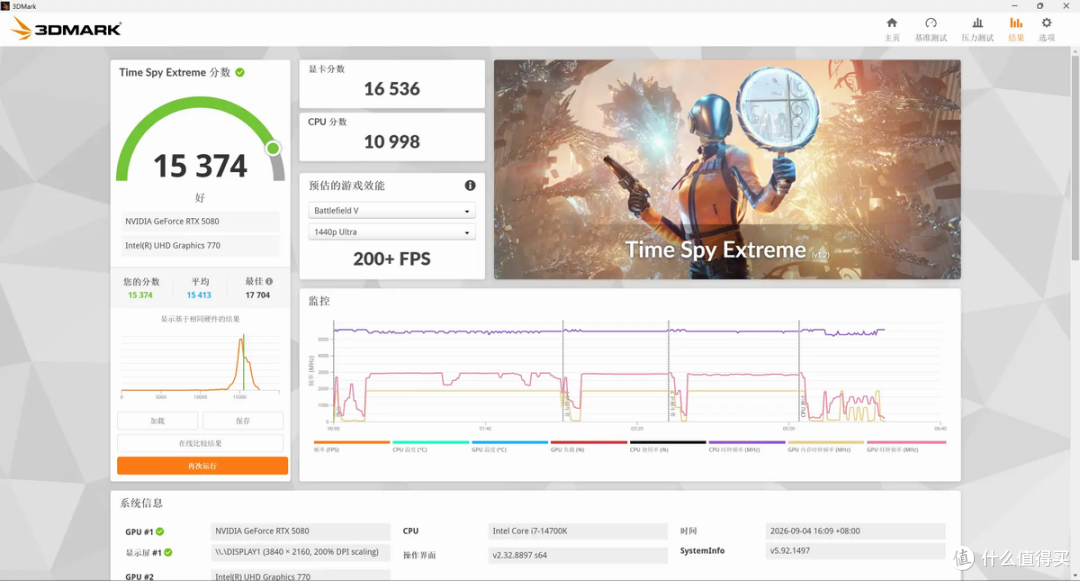 RTX 5080损耗多少？EXP GDC OCuP4V2 OCuLink显卡坞开箱评测