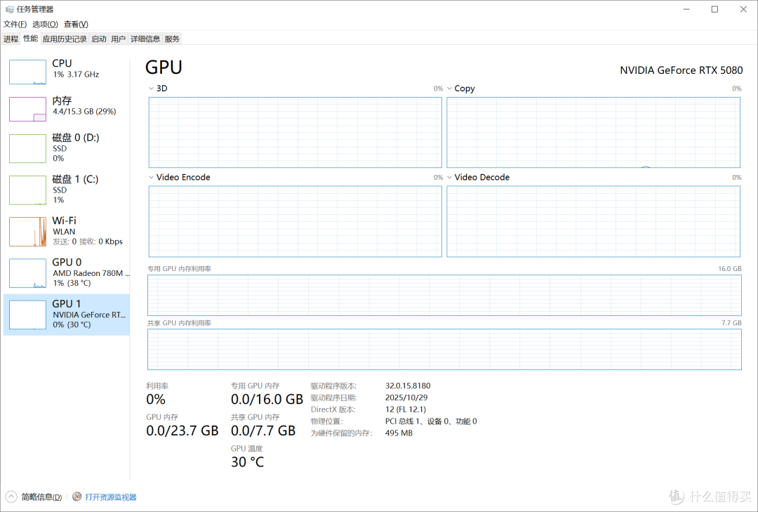 RTX 5080损耗多少？EXP GDC OCuP4V2 OCuLink显卡坞开箱评测