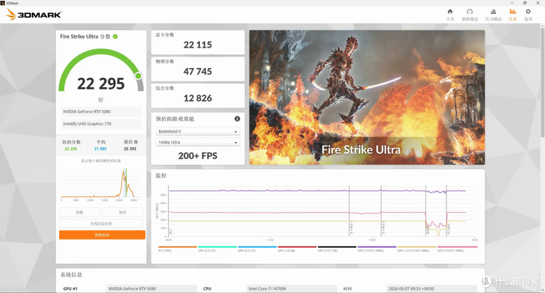 RTX 5080损耗多少？EXP GDC OCuP4V2 OCuLink显卡坞开箱评测