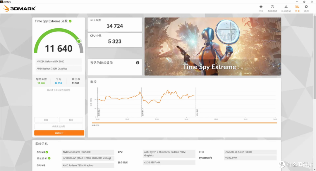 RTX 5080损耗多少？EXP GDC OCuP4V2 OCuLink显卡坞开箱评测