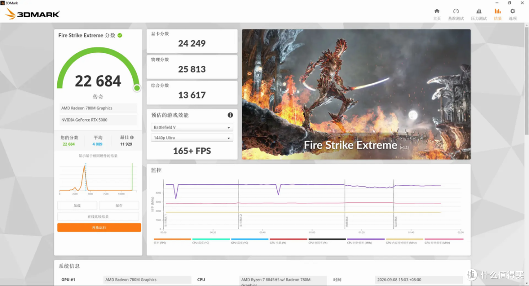 RTX 5080损耗多少？EXP GDC OCuP4V2 OCuLink显卡坞开箱评测