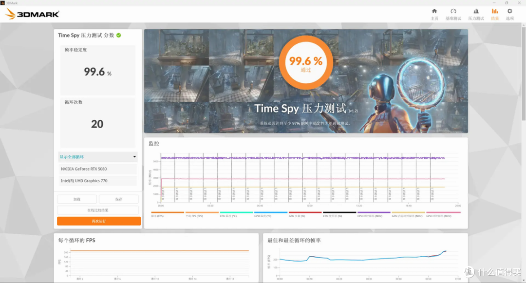 RTX 5080损耗多少？EXP GDC OCuP4V2 OCuLink显卡坞开箱评测