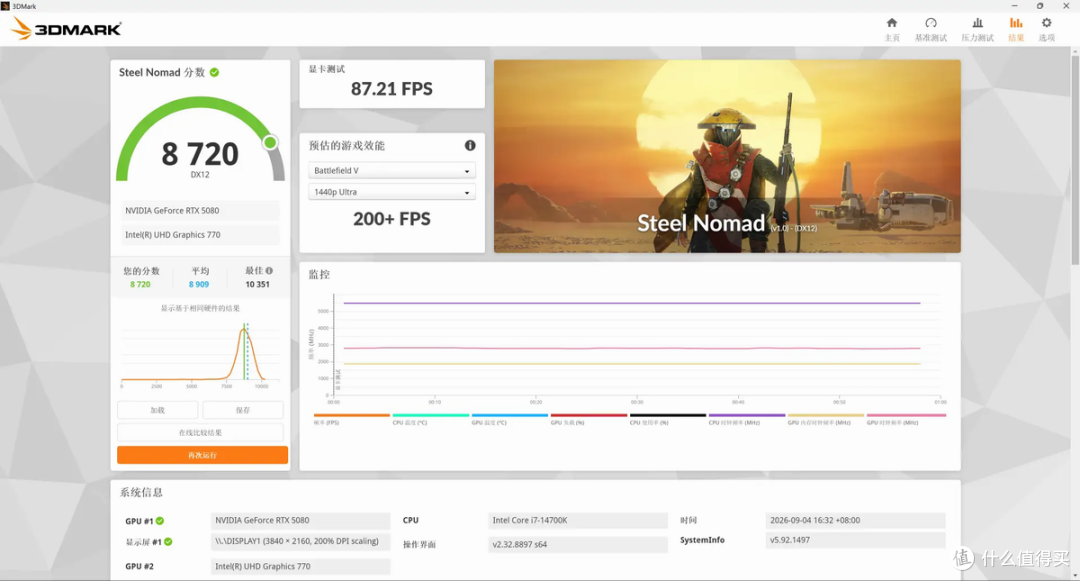 RTX 5080损耗多少？EXP GDC OCuP4V2 OCuLink显卡坞开箱评测