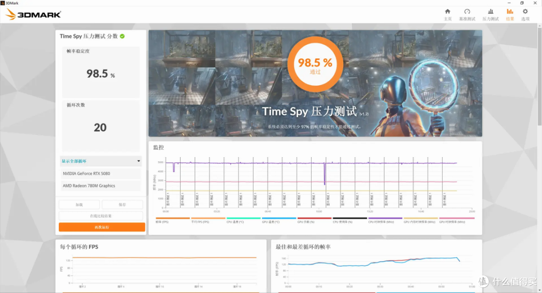 RTX 5080损耗多少？EXP GDC OCuP4V2 OCuLink显卡坞开箱评测