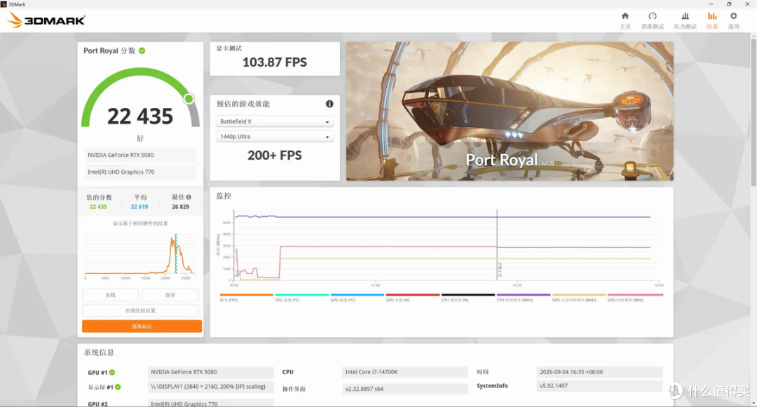 RTX 5080损耗多少？EXP GDC OCuP4V2 OCuLink显卡坞开箱评测