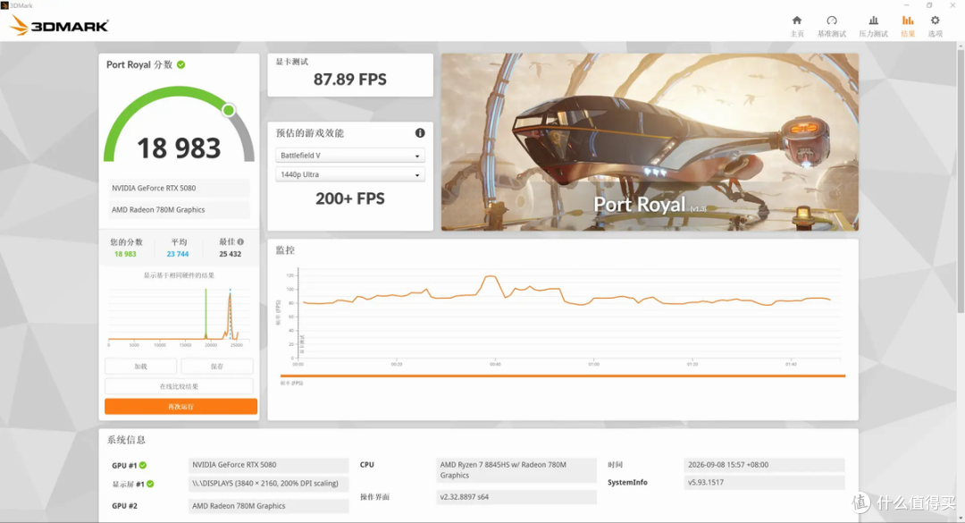 RTX 5080损耗多少？EXP GDC OCuP4V2 OCuLink显卡坞开箱评测