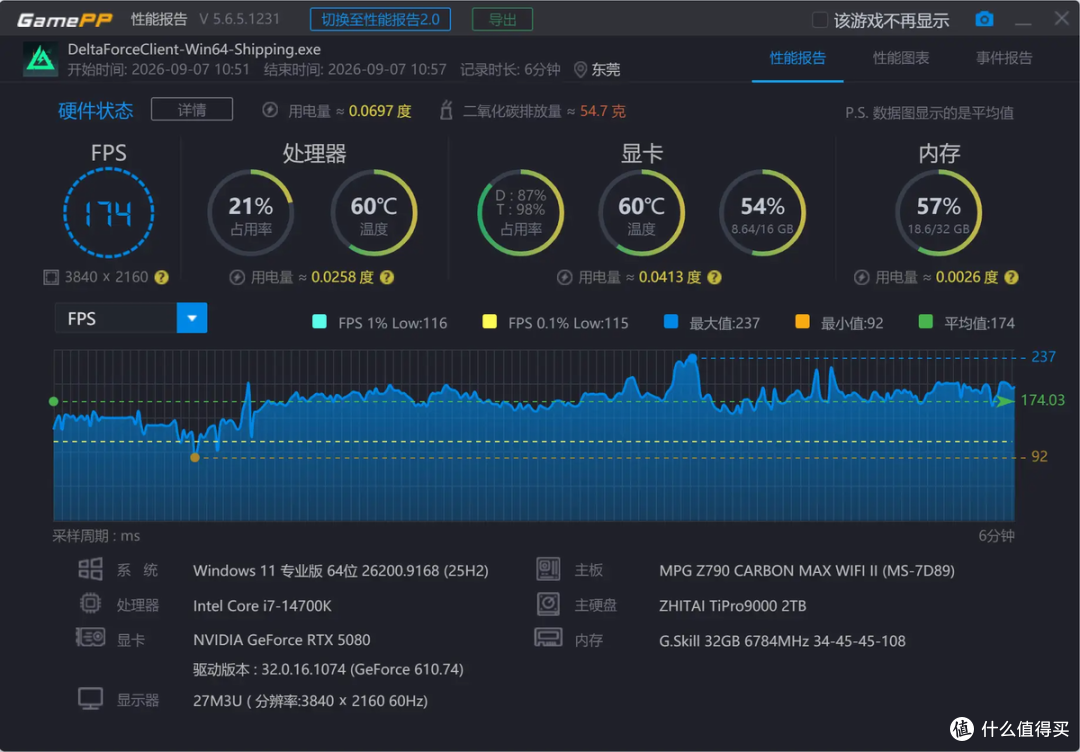 RTX 5080损耗多少？EXP GDC OCuP4V2 OCuLink显卡坞开箱评测