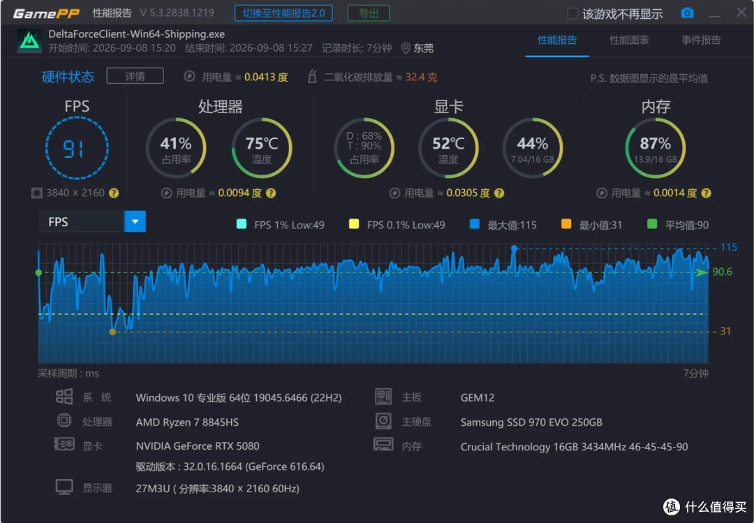 RTX 5080损耗多少？EXP GDC OCuP4V2 OCuLink显卡坞开箱评测