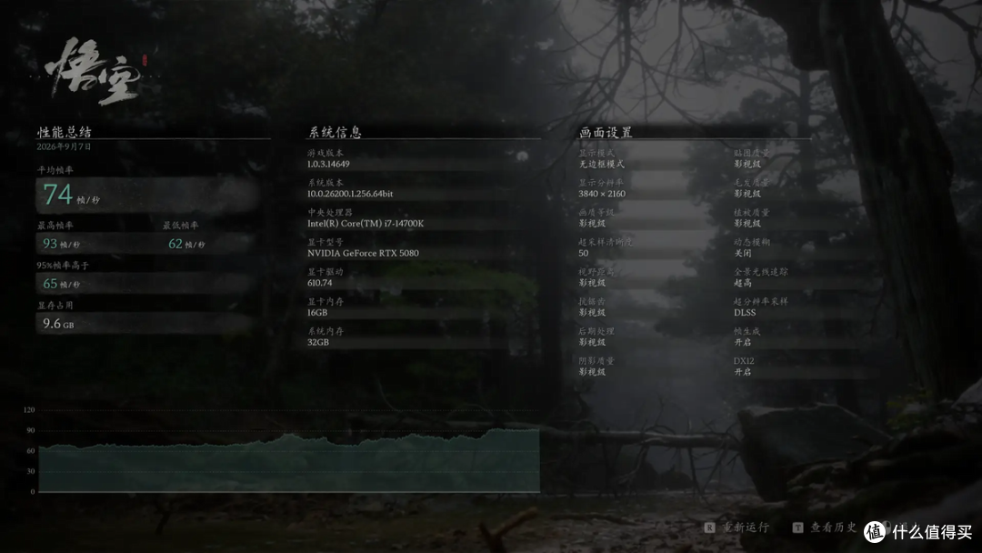 RTX 5080损耗多少？EXP GDC OCuP4V2 OCuLink显卡坞开箱评测