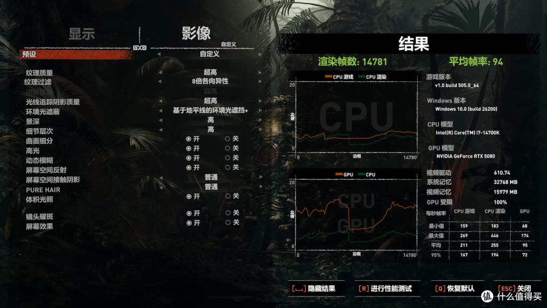 RTX 5080损耗多少？EXP GDC OCuP4V2 OCuLink显卡坞开箱评测