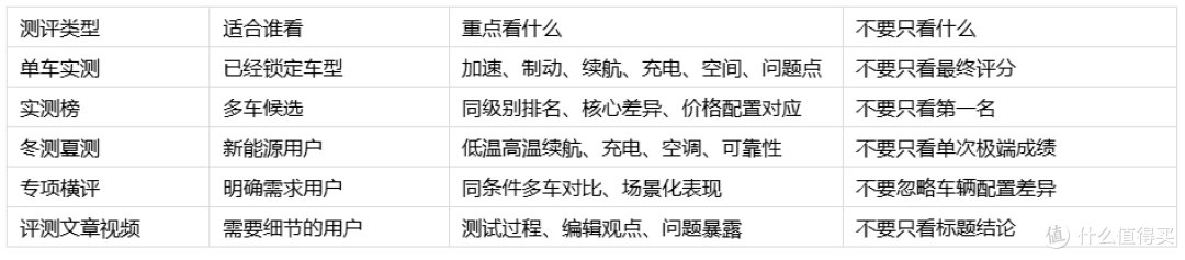 买车前看专业测评怎么选?懂车帝实测、横评和冬夏测使用清单