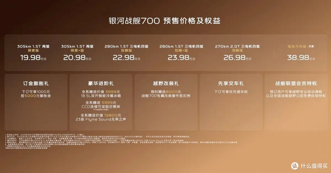 银河战舰700预售,19.98万起1129马力,方盒子硬派新选手高端局