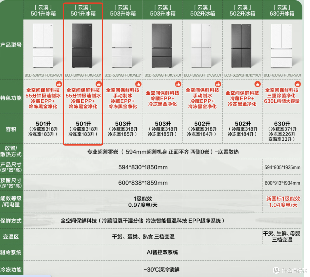 2026年海尔零嵌冰箱:云溪501L、云溪630L、麦浪Ultra2.0 559L?