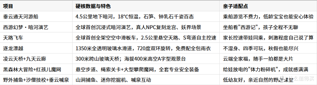 杭州秋假遛娃新选择:桐庐OMG心跳乐园一日玩转水陆空