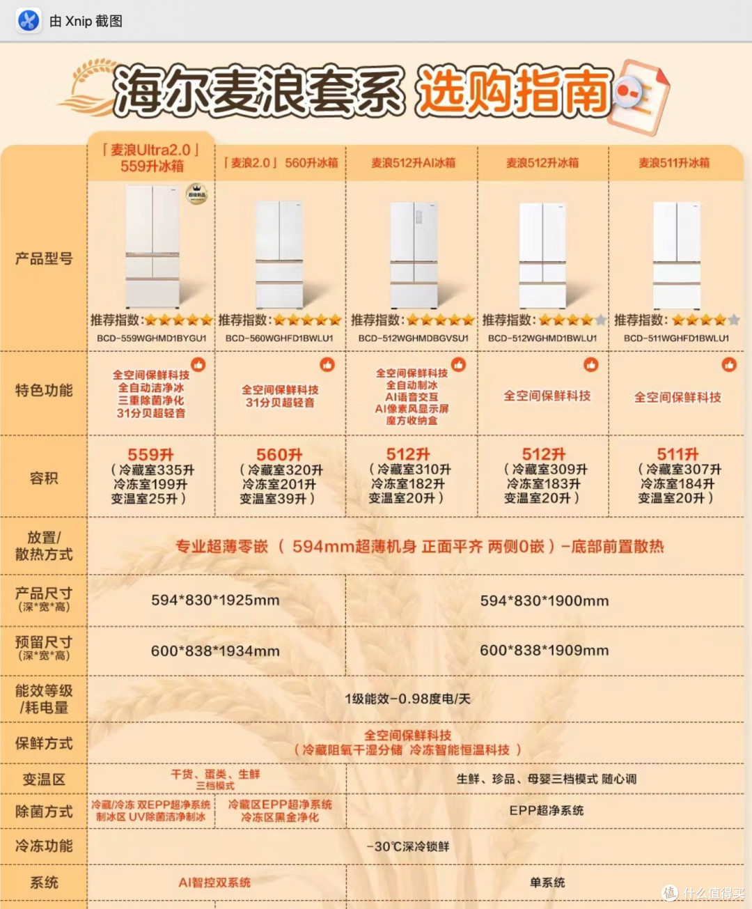 2026年海尔零嵌冰箱:云溪501L、云溪630L、麦浪Ultra2.0 559L?
