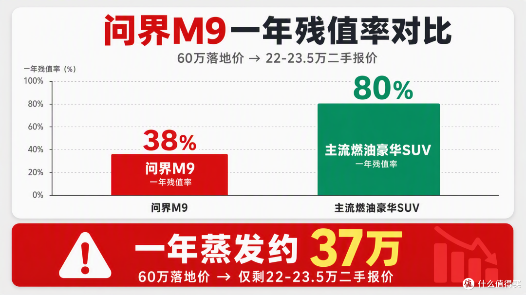 正准备买车,华为官宣“放手”赛力斯:问界还能留在我的备选里吗