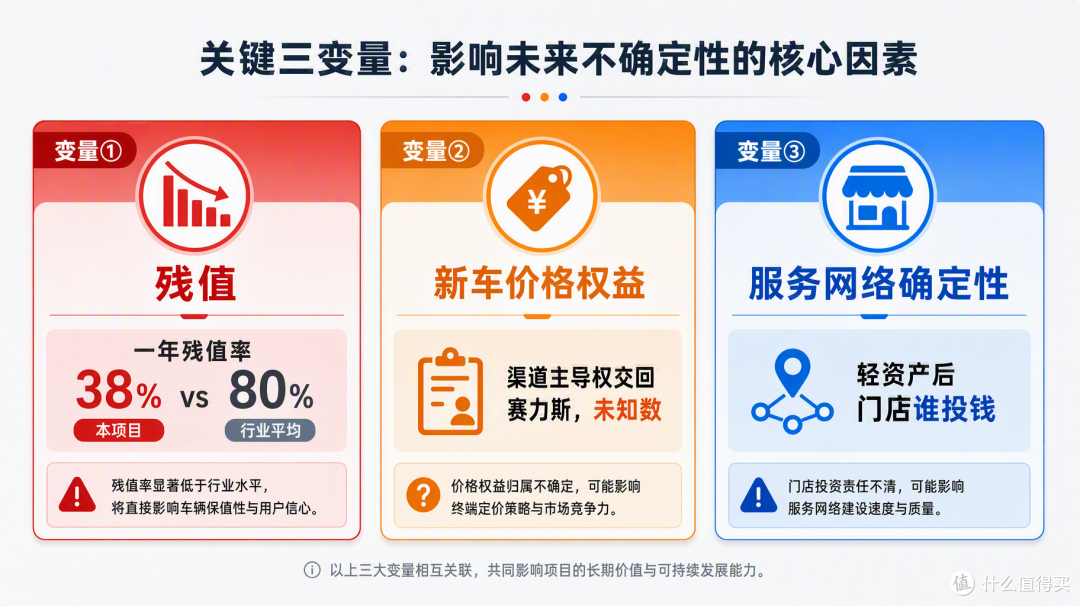 正准备买车,华为官宣“放手”赛力斯:问界还能留在我的备选里吗