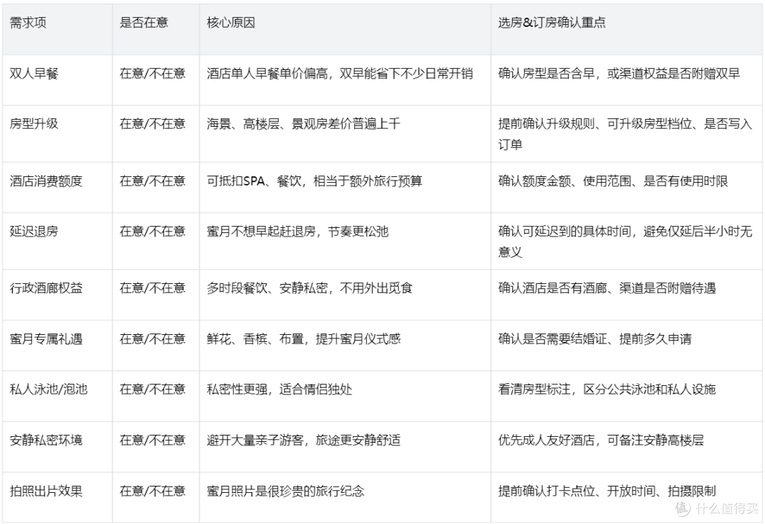 2026蜜月酒店怎么订更划算?普通人实操避坑攻略