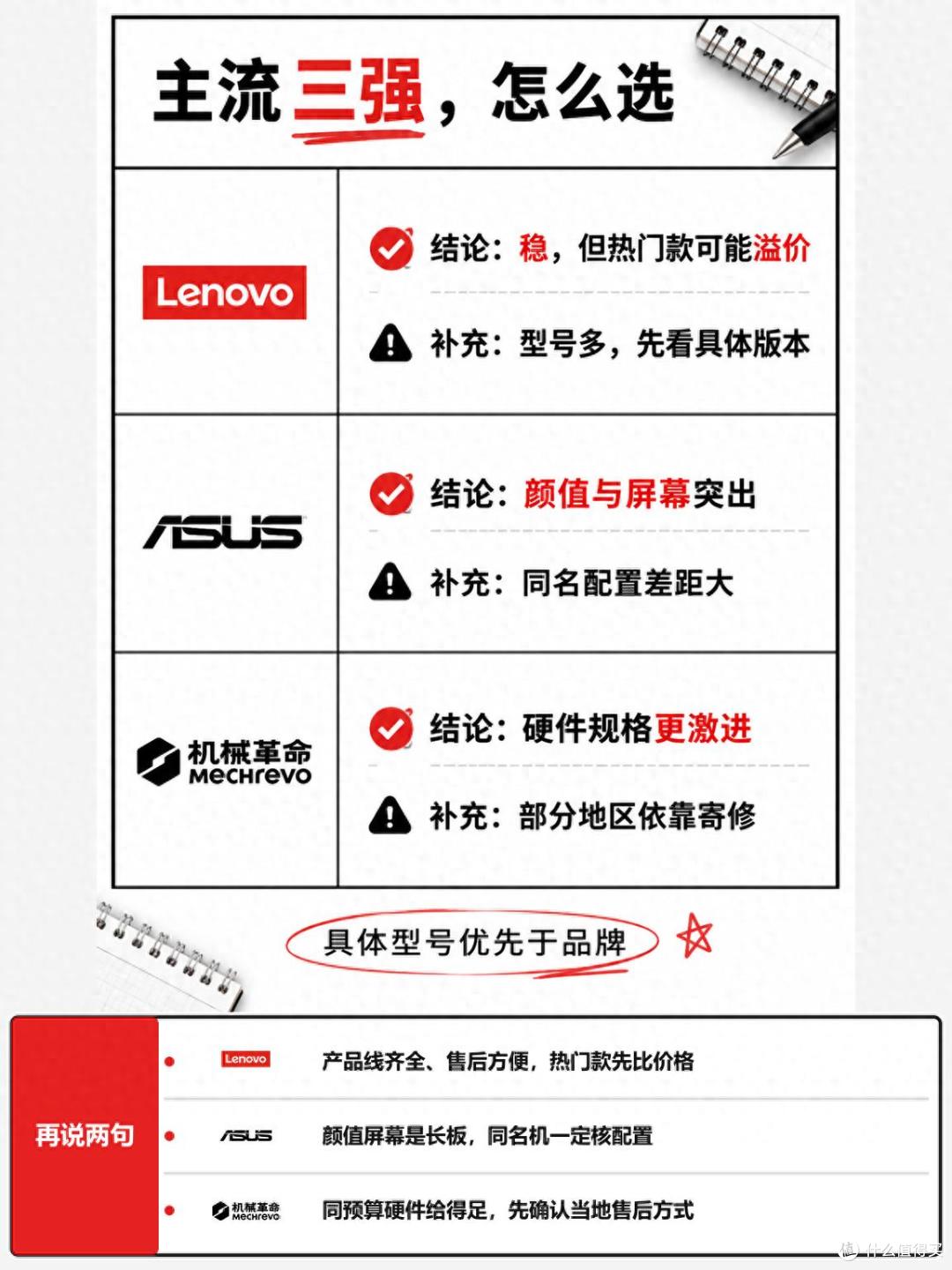 国内游戏本御三家:机械革命靠什么赢得玩家认可