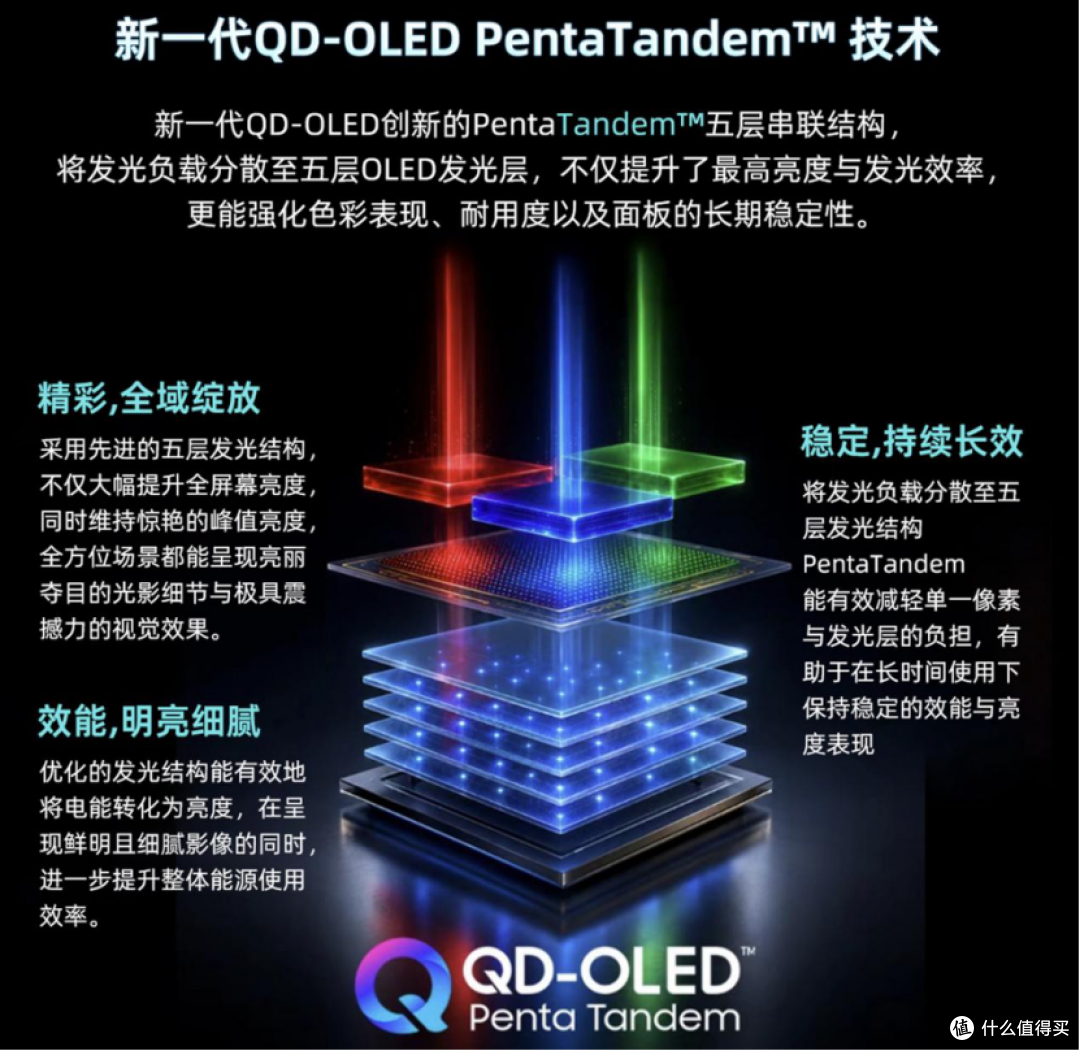 开学季显示器别乱买,技嘉 GO27Q32 电竞显示器,游戏办公全兼顾