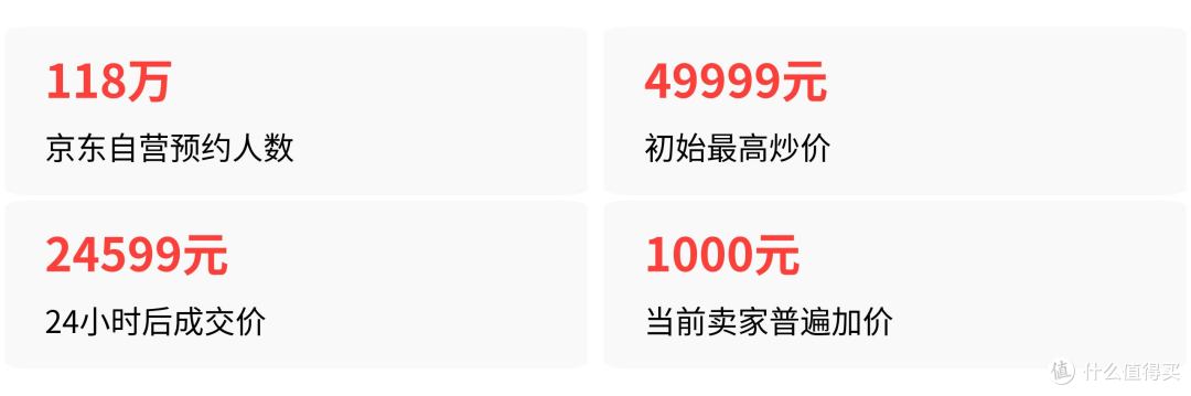 绝杀水货!iPhone Duo全系取消实体卡,华强北百万黄牛资金被套牢