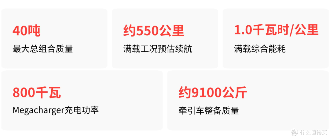 2027 年交付!特斯拉 Semi 进军欧洲市场,满载续航 550 公里!