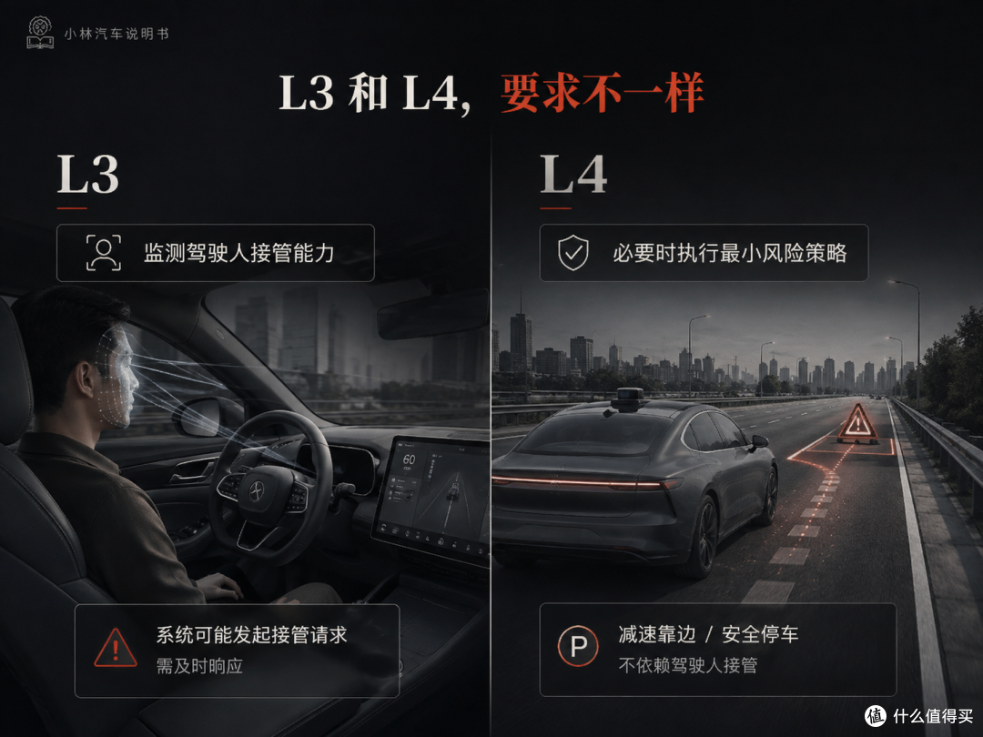 自动驾驶,不能把用户当最后一道验证