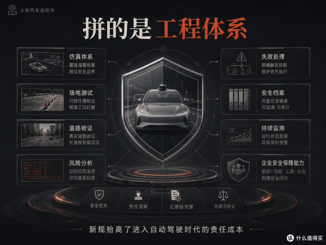 自动驾驶,不能把用户当最后一道验证