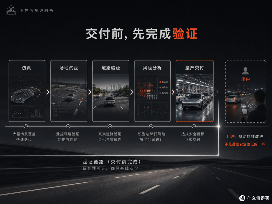 自动驾驶,不能把用户当最后一道验证