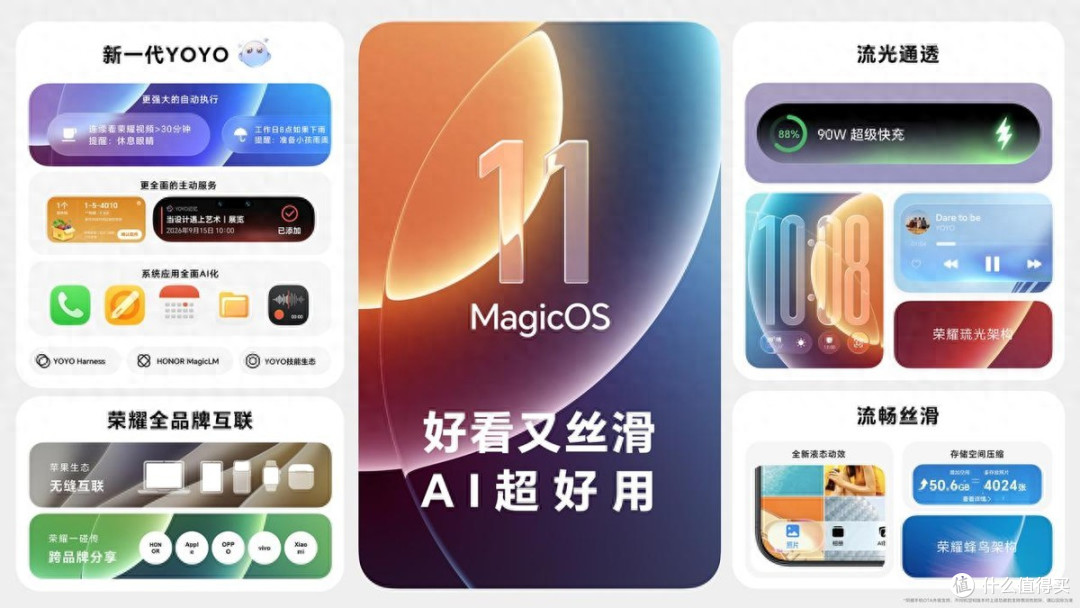 荣耀发布行业首个系统级Agent Harness架构操作系统MagicOS 11