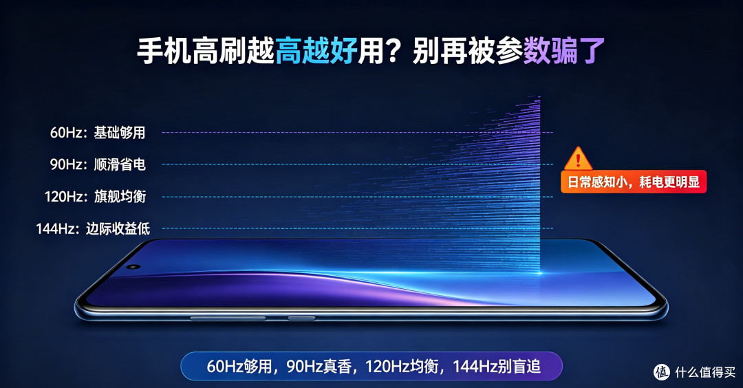 手机高刷真的有用吗?60Hz、90Hz、120Hz、144Hz区别详解