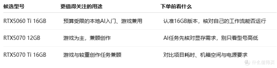 RTX5090改造版卖2.6万,96GB显存值得买吗?