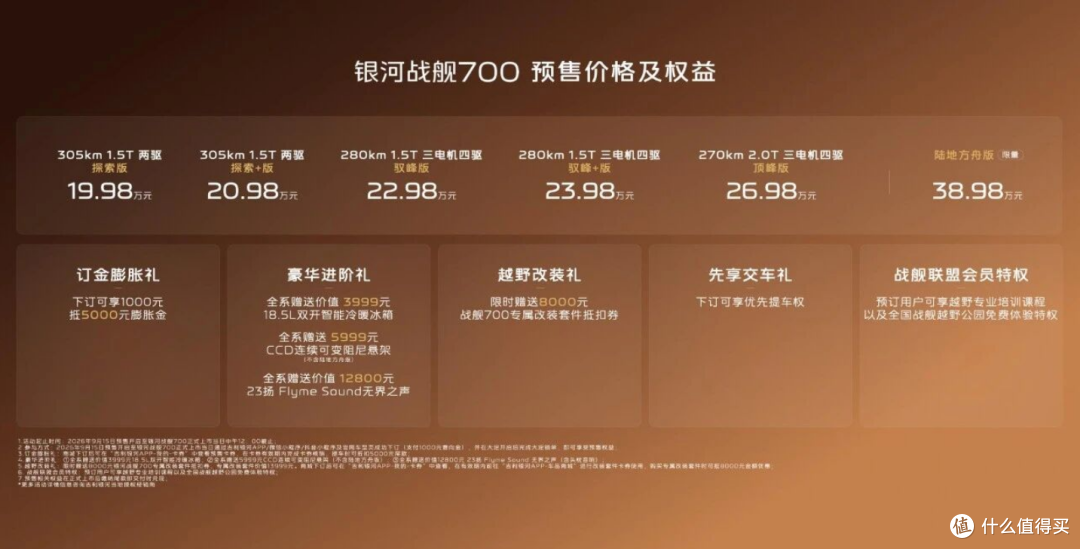 19.98 万元起,最高 1129 匹马力,吉利银河战舰 700杀疯了