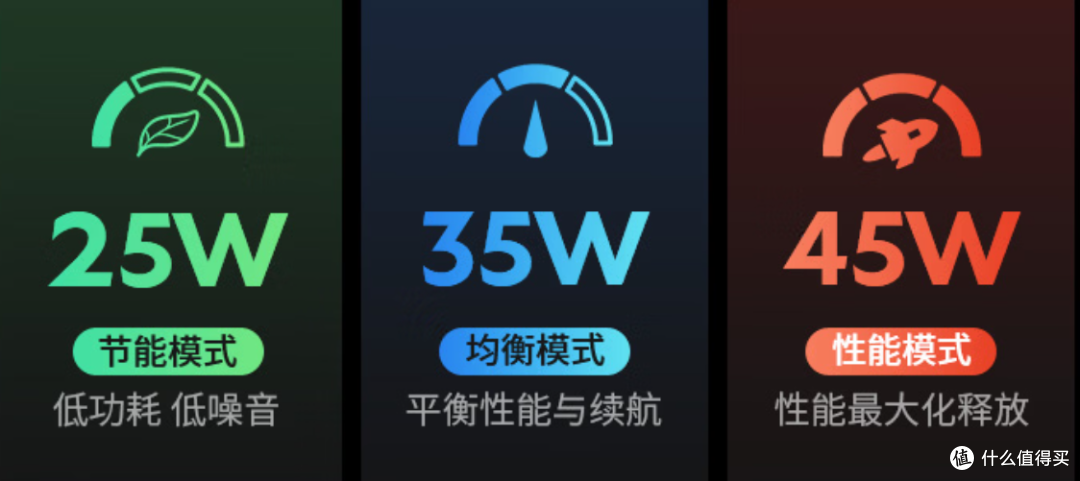 仅1.1kg，45W性能释放，不到4000元，文科生办公族可以冲了吗？