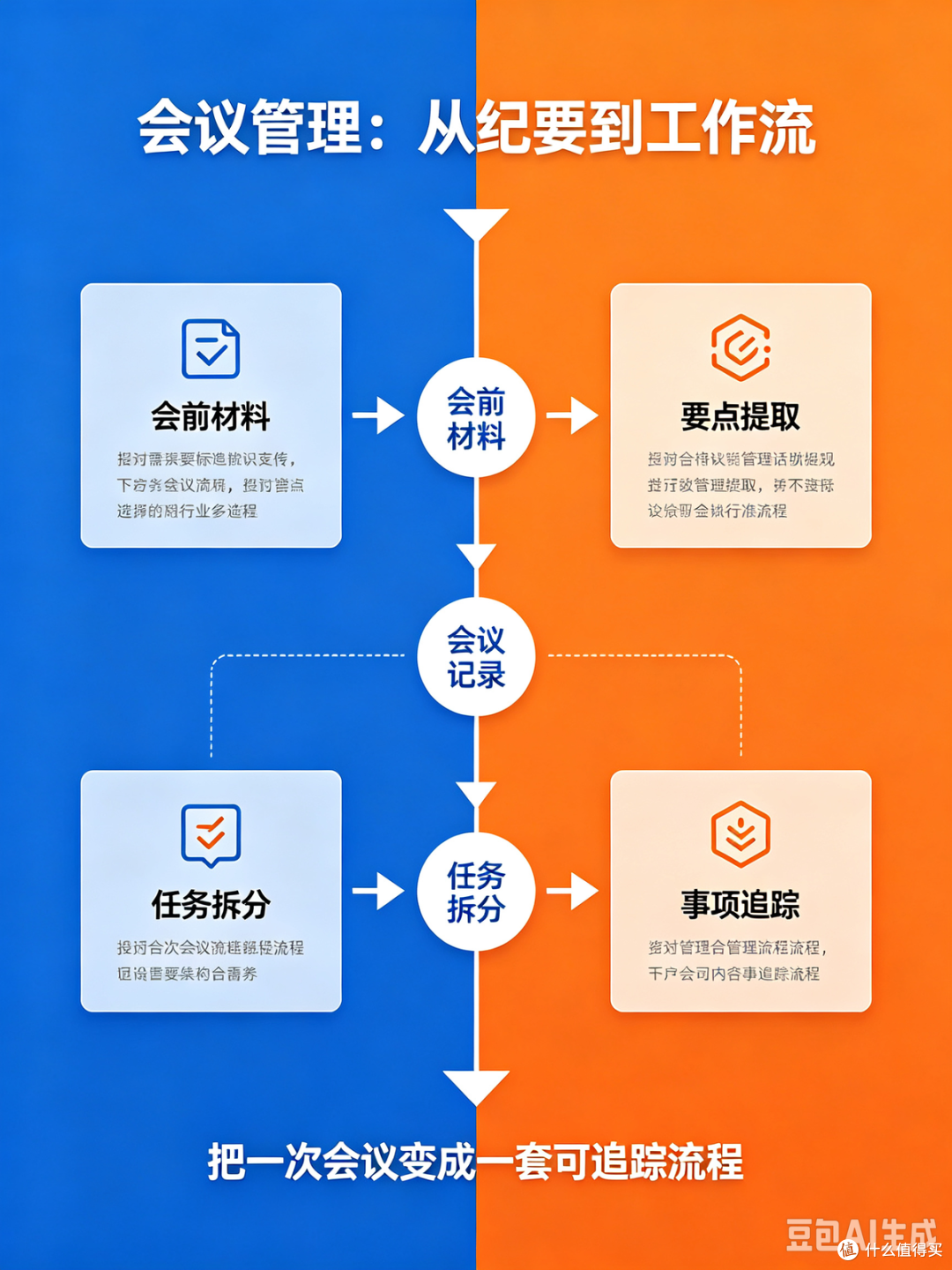 别只用来写材料!行政岗 AI 真正的高阶价值在这里