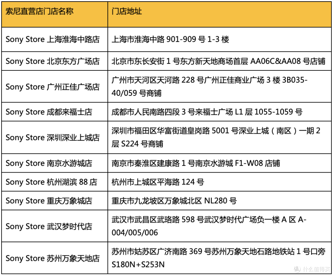 索尼正式发布400mm和600mm超轻超远摄定焦G大师镜头