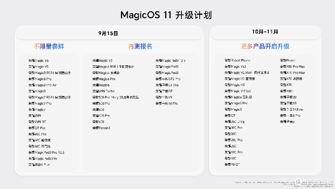 荣耀 MagicOS 11 发布 行业首个系统级 Agent Harness 商用落地