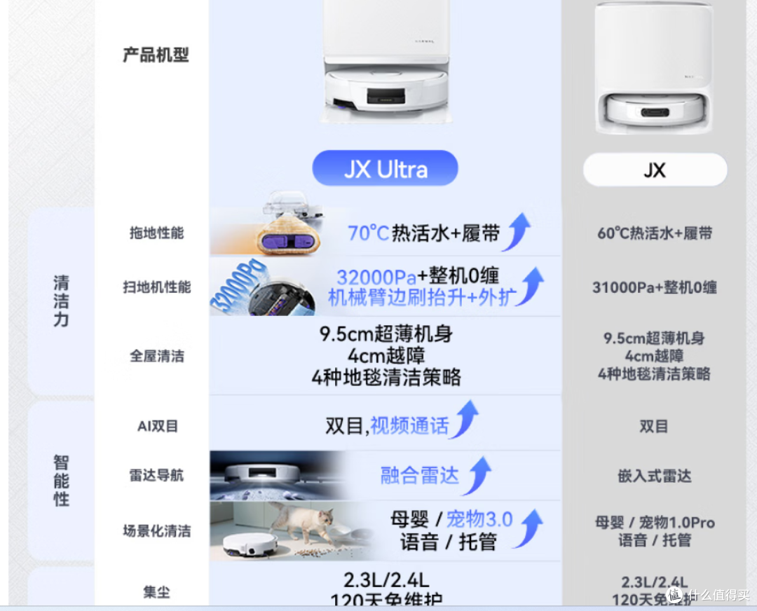 云鲸 JX Ultra 扫地机器人评测,AI扫拖一体,自动清洗