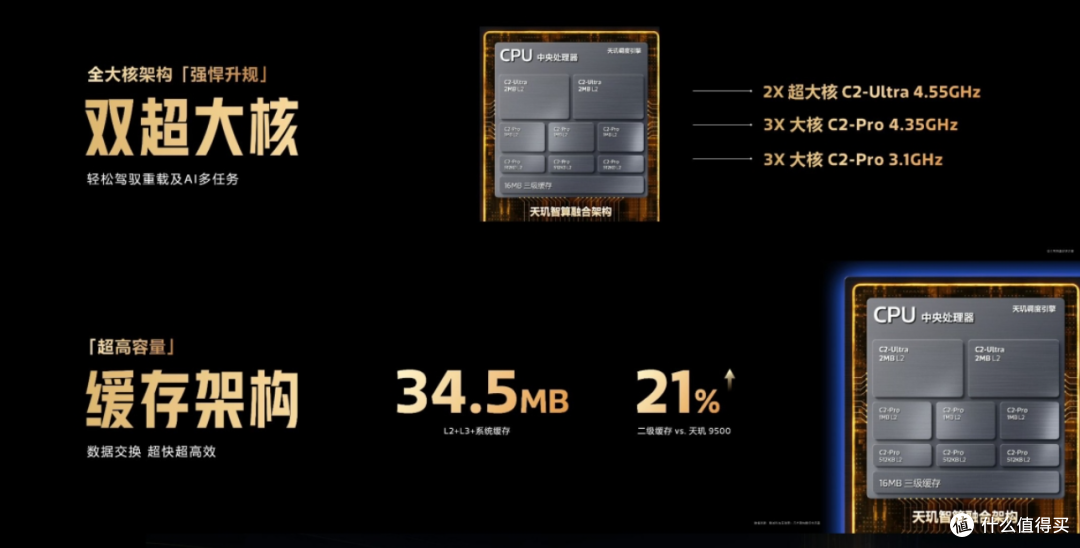 安安验机|天玑9600 Pro正式发布，业界最强2nm旗舰芯登场