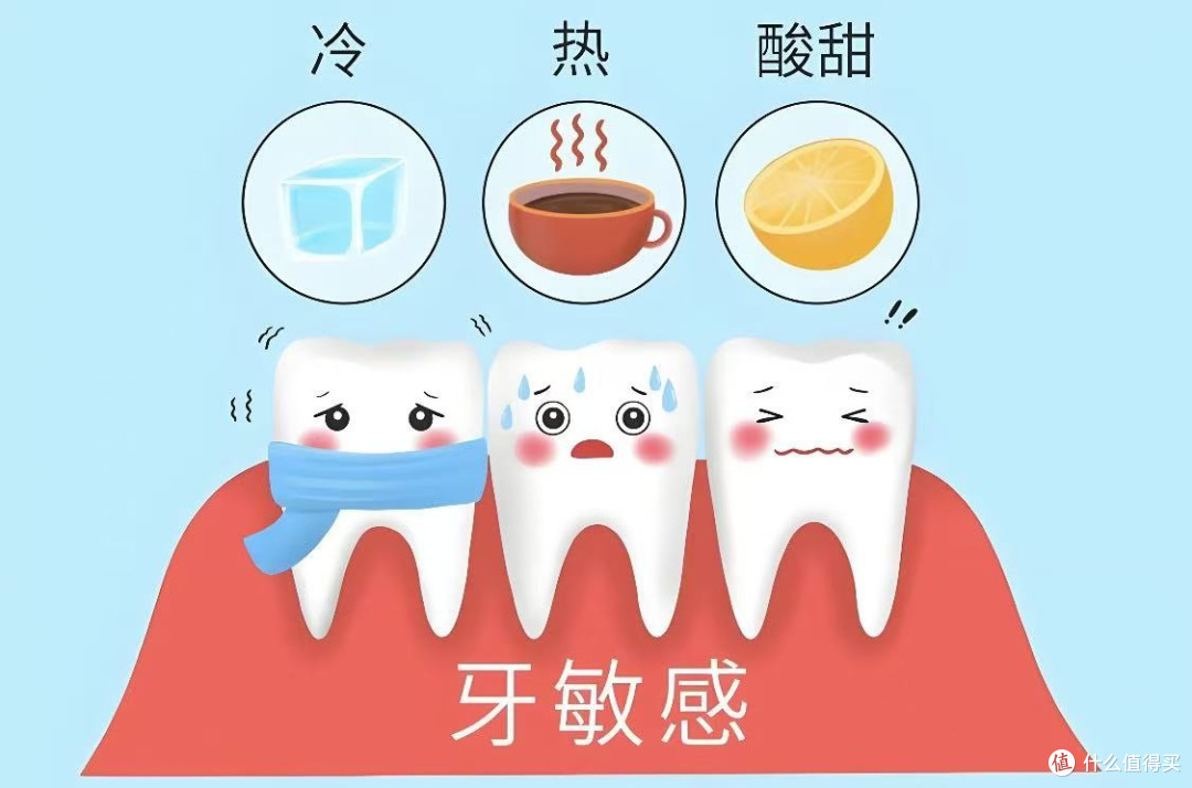 抗敏牙膏是智商税么？三个核心纬度避开智商税，精准挑选!