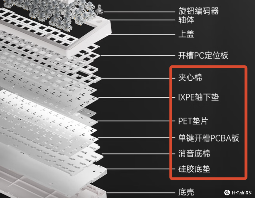 299一杯的75配列白开水？但是折影键帽是真好看！