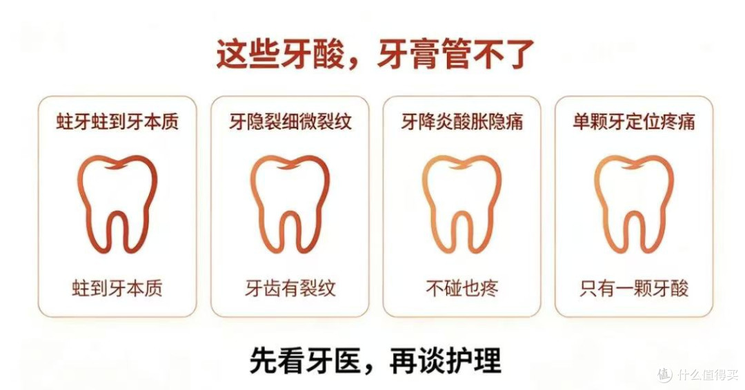 抗敏牙膏是智商税么？三个核心纬度避开智商税，精准挑选!
