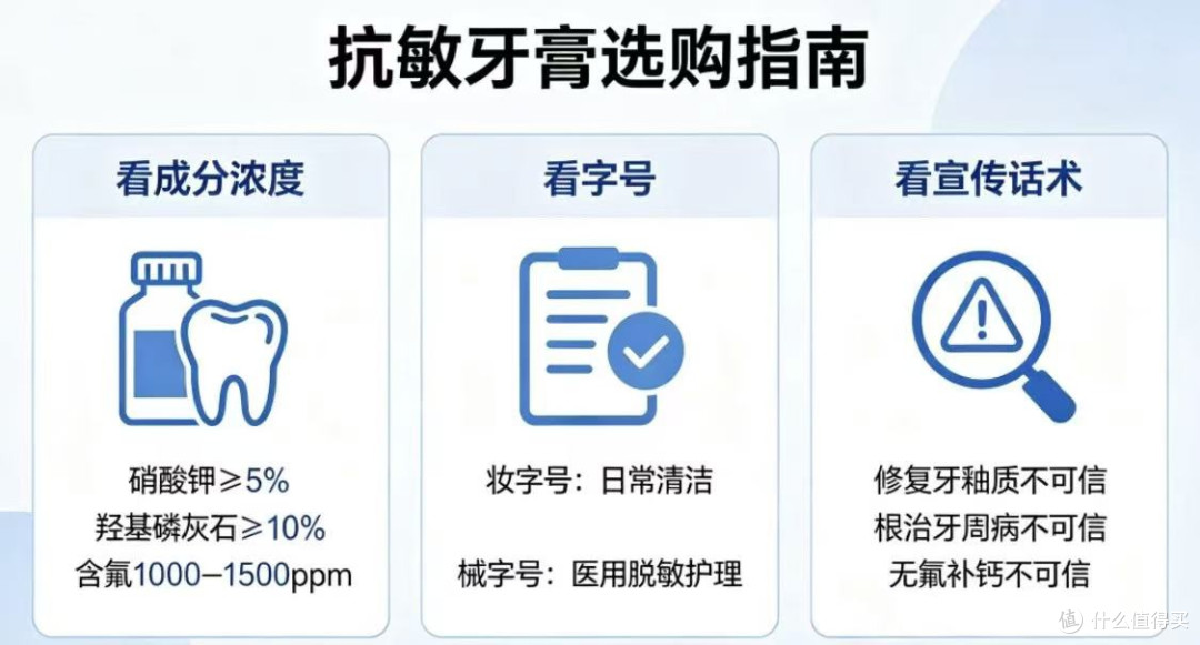 抗敏牙膏是智商税么？三个核心纬度避开智商税，精准挑选!