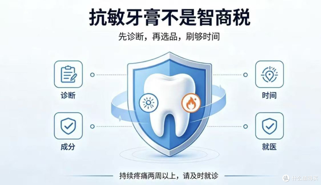 抗敏牙膏是智商税么？三个核心纬度避开智商税，精准挑选!