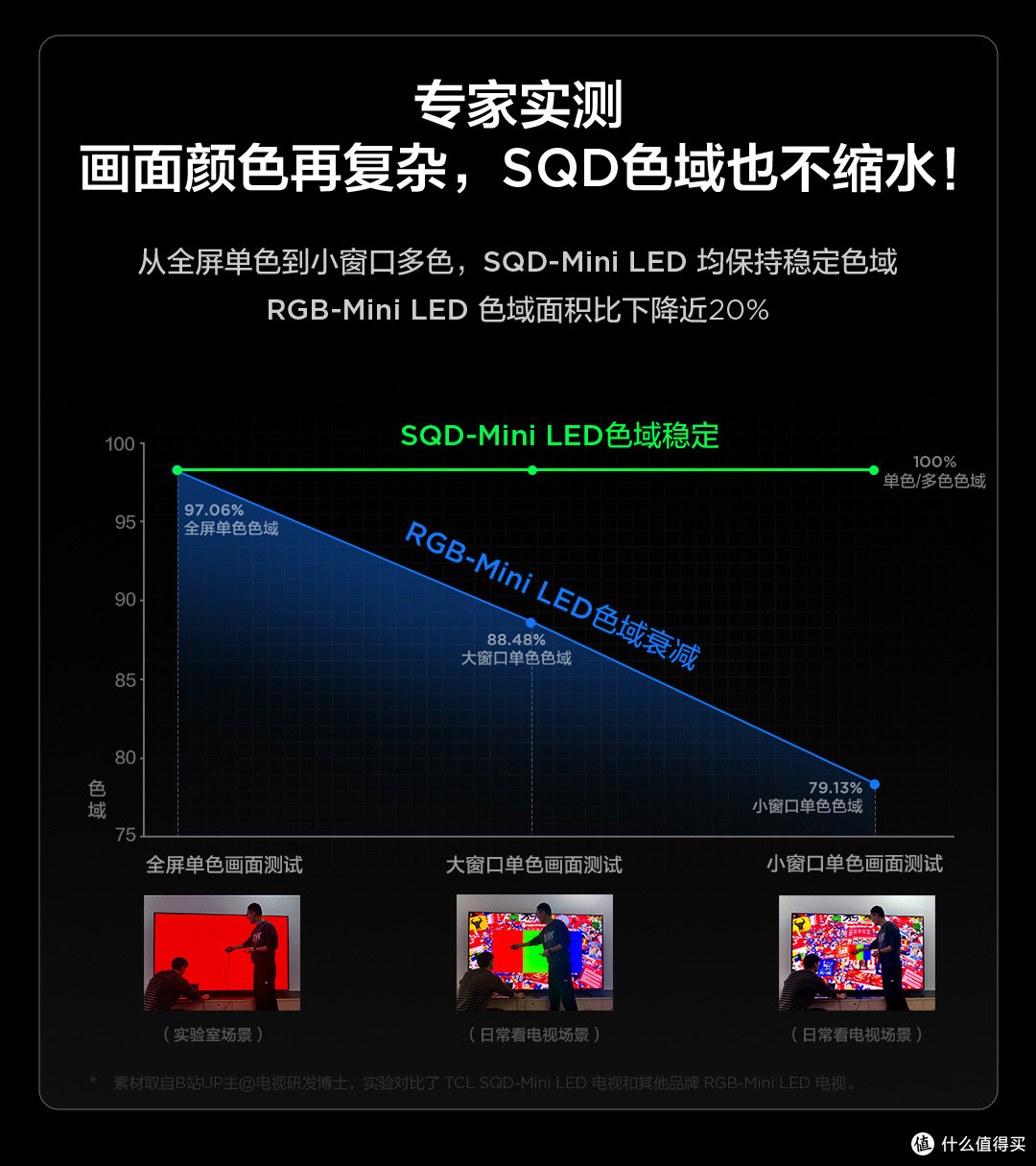在家看片总觉得灰蒙蒙,问题可能出在电视上