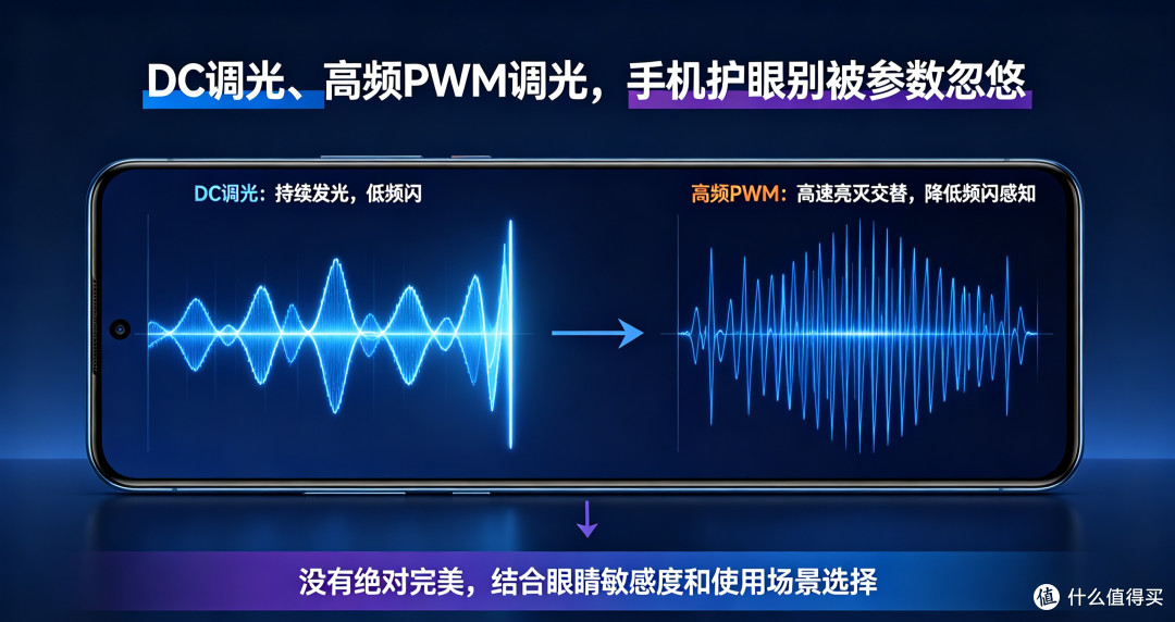 手机DC调光和PWM调光，别再被宣传绕晕