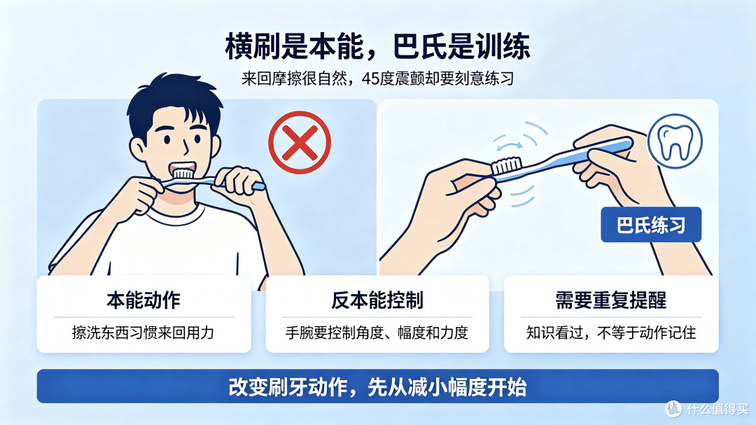 为什么巴氏刷牙法普及多年,多数人依旧横着刷牙